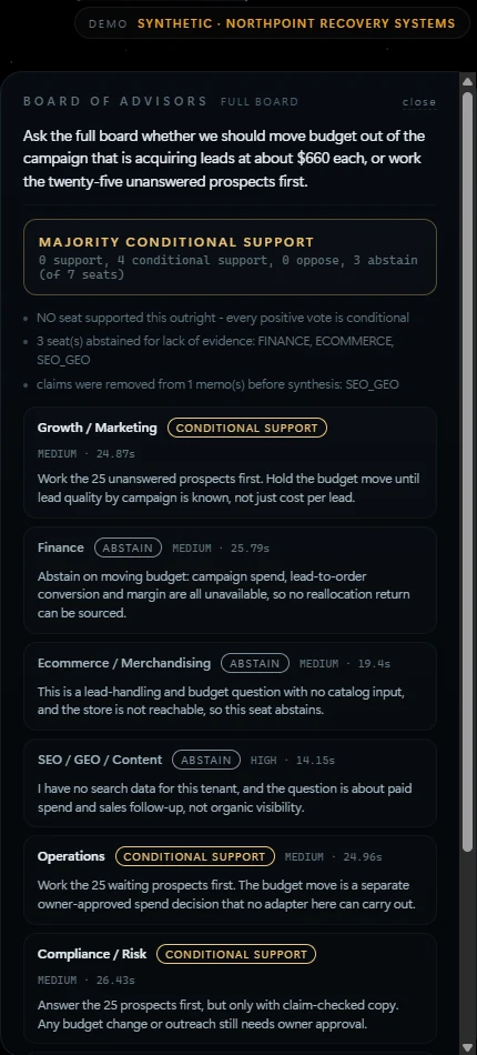 The Aurelius Board panel in demonstration mode for Northpoint Recovery Systems, a synthetic company: majority conditional support, with 0 support, 4 conditional support, 0 oppose and 3 abstain of 7 seats. Finance, Ecommerce and SEO / GEO abstained for lack of evidence, and each perspective's reasoning is listed.